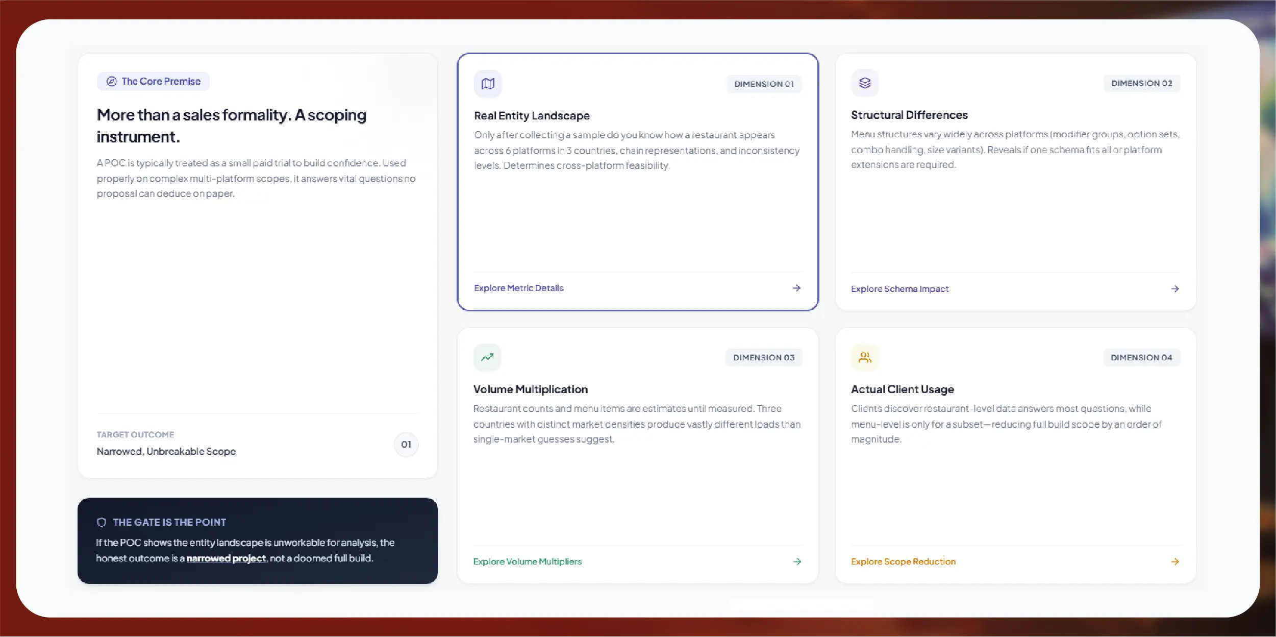 Restaurant Data Scope Challenge
